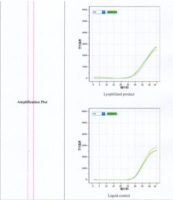 Bộ thử nghiệm nhanh về an toàn thực phẩm dựa trên công nghệ PCR thời gian thực đông khô để phát hiện Salmonella trong giám sát an toàn thực phẩm